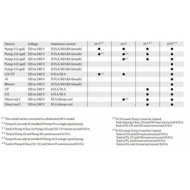 Gecko IN.YE spa pack bundle KIT with IN.K450 keypad,4kw heater, 3 outputs ctrl.