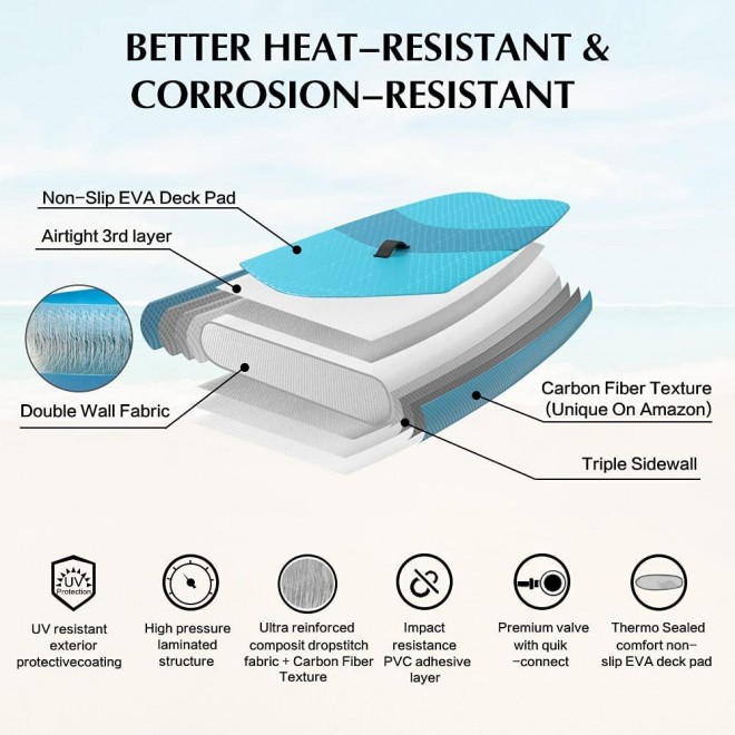 LEADNOVO Inflatable Stand Up Paddle Board 10.5' with Premium SUP Accessories, Floating Paddle, Hand Pump, Board Carrier, Drop Stitch, Traveling Board for Surfing