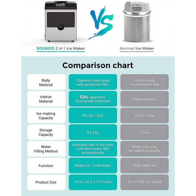 SOUKOO 2 in 1 Water Ice Maker, 48lbs Daily Ice Cube Makers,Stainless Steel Ice Makers Countertop,Tabletop Ice Maker Machine with a Scoop and a 4.5 Pound Storage Basket……