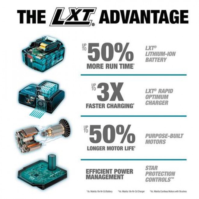 Makita XT267T 18V LXT 2 Pc. Combo Kit (5.0Ah)